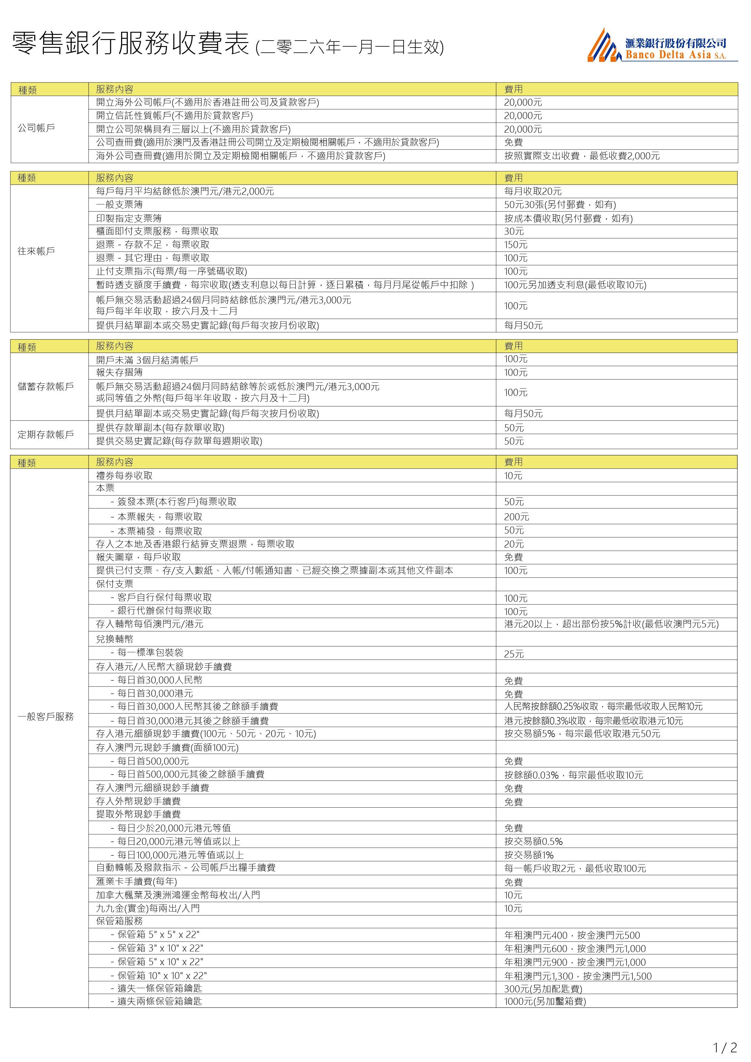 银行服务收费- Banco Delta Asia S.A.
