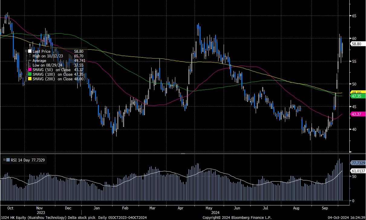 港股大时代能否延续还看政策成效- Banco Delta Asia S.A.