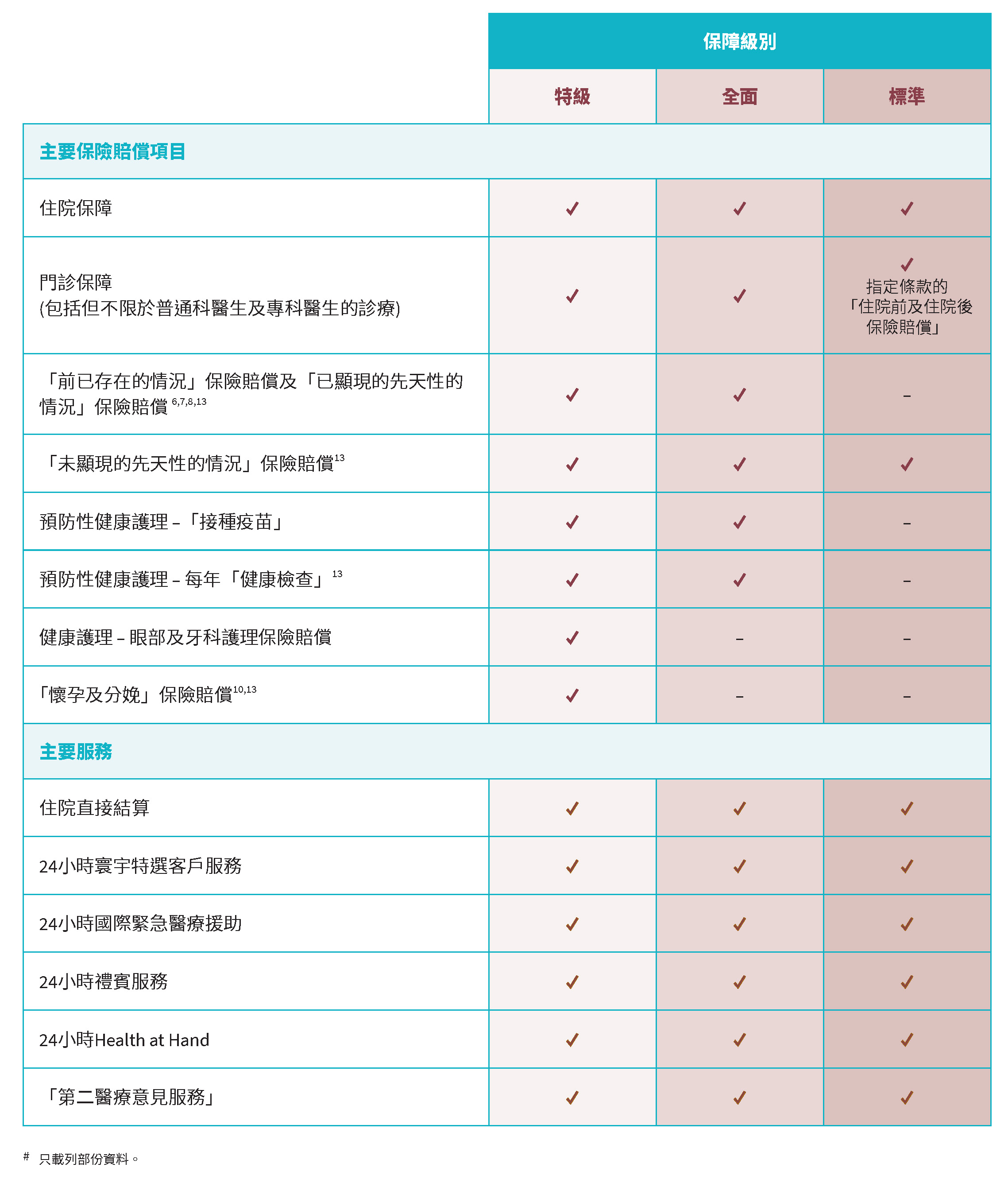 寰宇特選II 醫療計劃- Banco Delta Asia S.A.