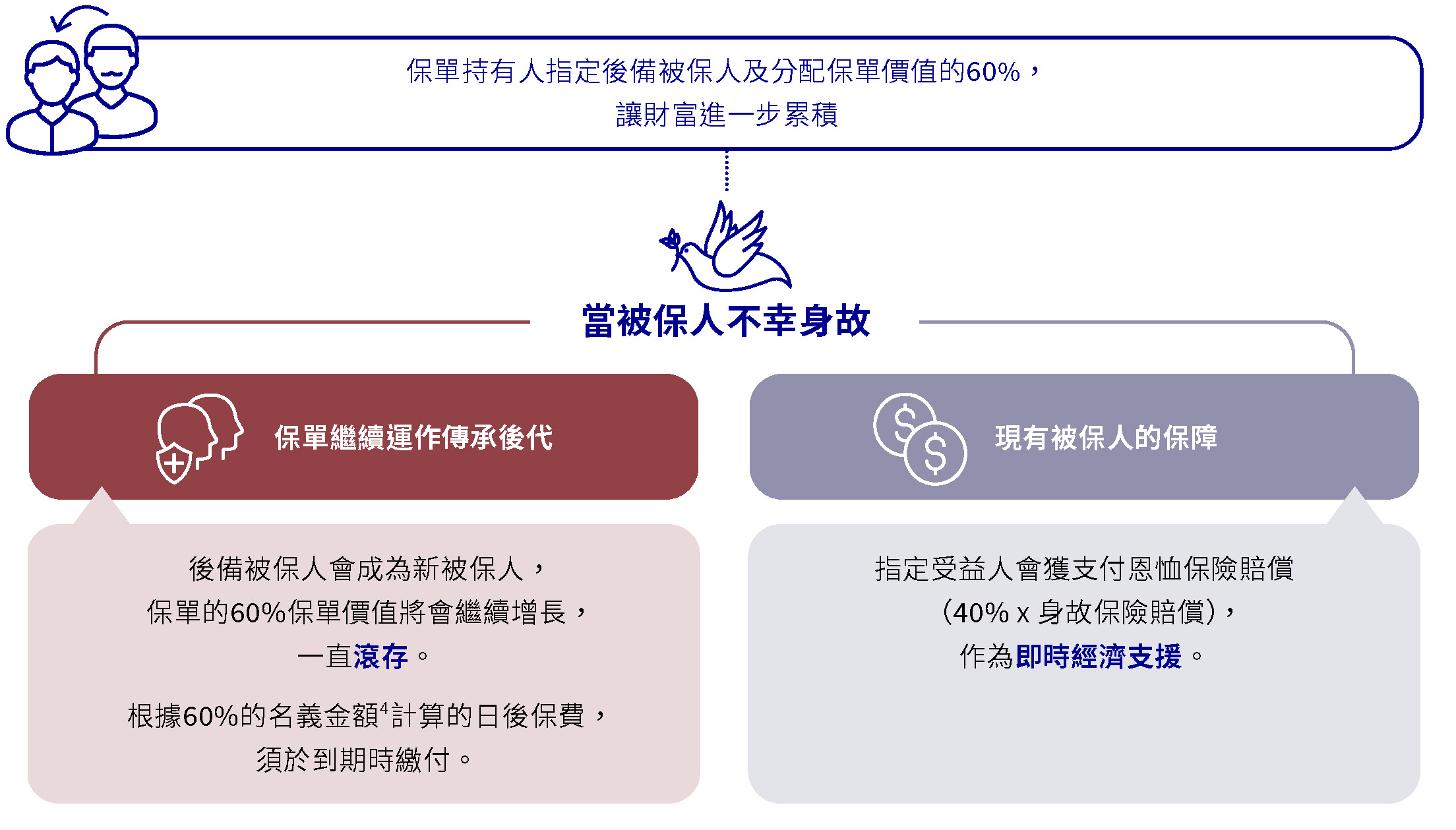 摯匯儲蓄計劃- Banco Delta Asia S.A.