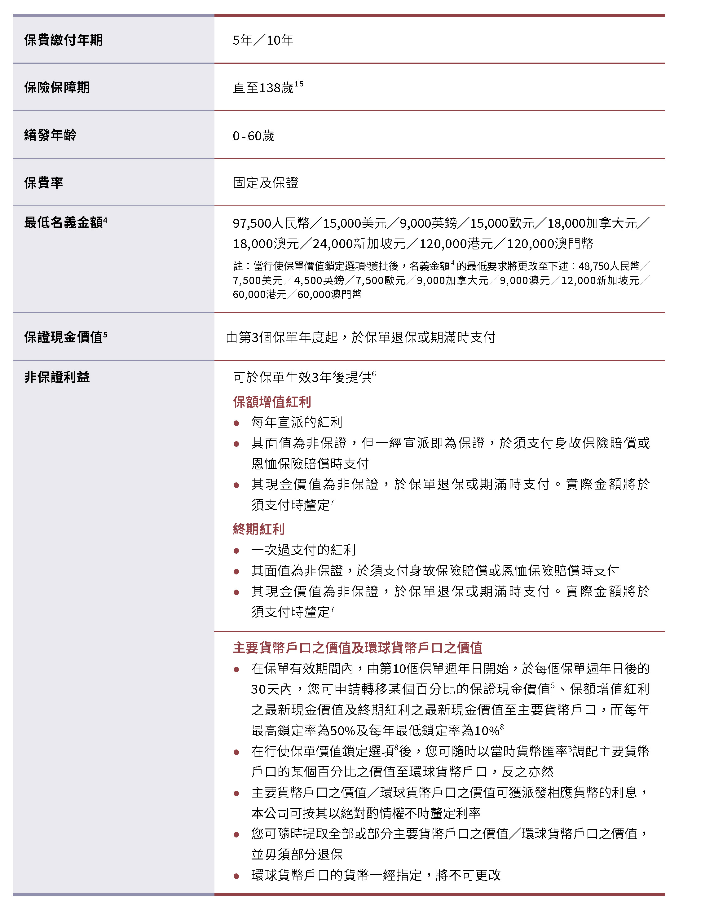 摯匯儲蓄計劃- Banco Delta Asia S.A.