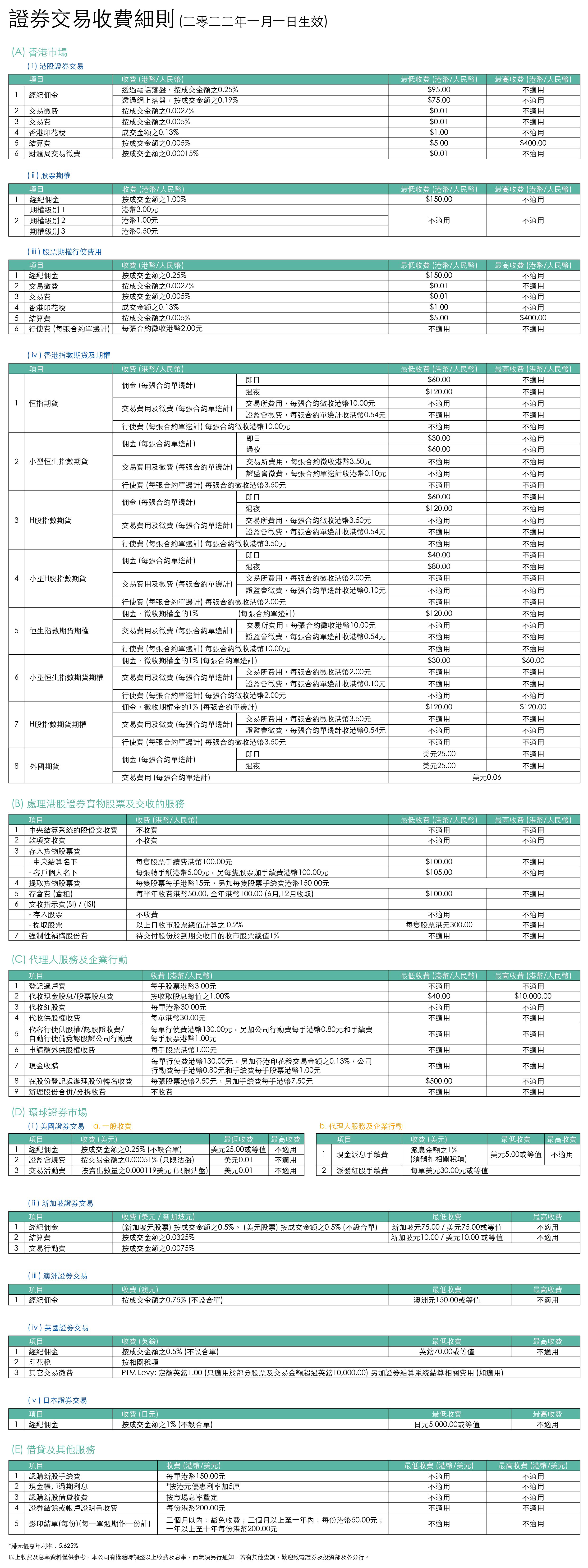 滙業銀行證券交易收費表​
